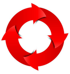 Green arrows circle Royalty Free Vector Image - VectorStock