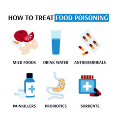 Infographic Banner How To Treat Food Poisoning Vector Image