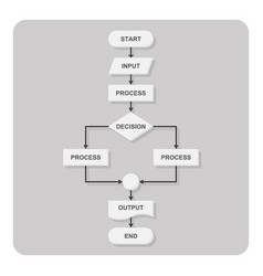 Chacha basic steps Royalty Free Vector Image - VectorStock