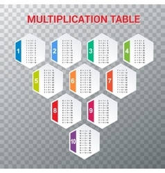 Multiplication table educational material Vector Image