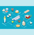 poultry farm isometric flowchart vector image vector image