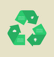 environment infographic recycle symbol vector image vector image