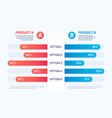 comparison table infographic two products vector image vector image