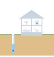 scheme of water supply from a well vector image