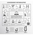leadership infographic set vector image
