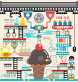 how to make ice cream with ice cream mechanism vector image vector image