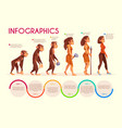 human female evolution cartoon concept vector image