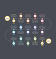 timeline infographics vector image vector image