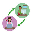 call center customer service vector image