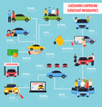 carsharing and carpooling infographics vector image