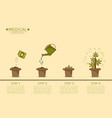 cannabis plant growing step vector image