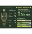 military infographic with graphs and charts vector image