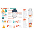 alternative medicine concept vector image
