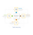 swot diagram modern infographic for business vector image vector image