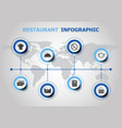 infographic design with restaurant icons vector image