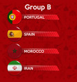 football cup group stage world tournament table vector image vector image