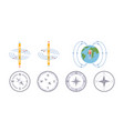 electromagnetic fields and magnetic force polar vector image