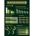 military budget infographic template poster vector image