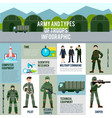 flat military infographic concept vector image