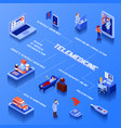 telemedicine isometric flowchart vector image