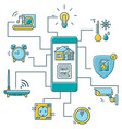 smart home thin line icon set vector image