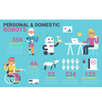 domestic robot concept vector image vector image