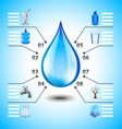 water infographics with big drop and small icons vector image