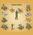 military robots isometric flowchart vector image