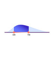 price range filter vector image vector image