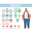 Obesity infographic with fat man eating junk food Vector Image