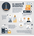 oil industry infographic vector image vector image