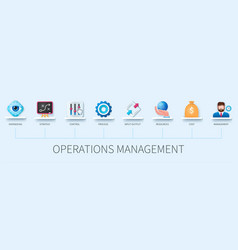 Operations management banner with icons Royalty Free Vector