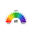 ph scale meter for acidic and alkaline solutions vector image