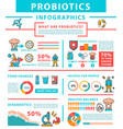probiotics infographics gut health food bacteria vector image
