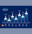 aerospace business resources infographic graph vector image vector image