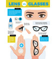 lens vs glasses background vector image