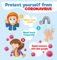 Coronavirus poster design with ways to protect Vector Image