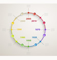 timeline infographics with economic icons vector image vector image