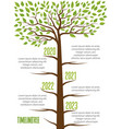 timeline trees with leaves vector image