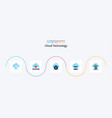 cloud technology flat 5 icon pack including data vector image vector image