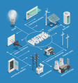 electricity power network isometric flowchart vector image vector image