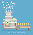 idea create process of success about money vector image
