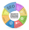 seo system vector image vector image