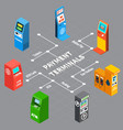 vending machines isometric infographics vector image vector image