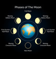 earth and lunar phase set vector image vector image