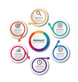 circle chart organization infographic design vector image