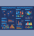 demographics infographic world map population vector image