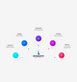 flowchart with 5 circles connected to main half vector image