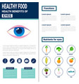 healthy food infographics products with vitamins vector image