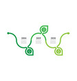horizontal infographics with 3 options research vector image